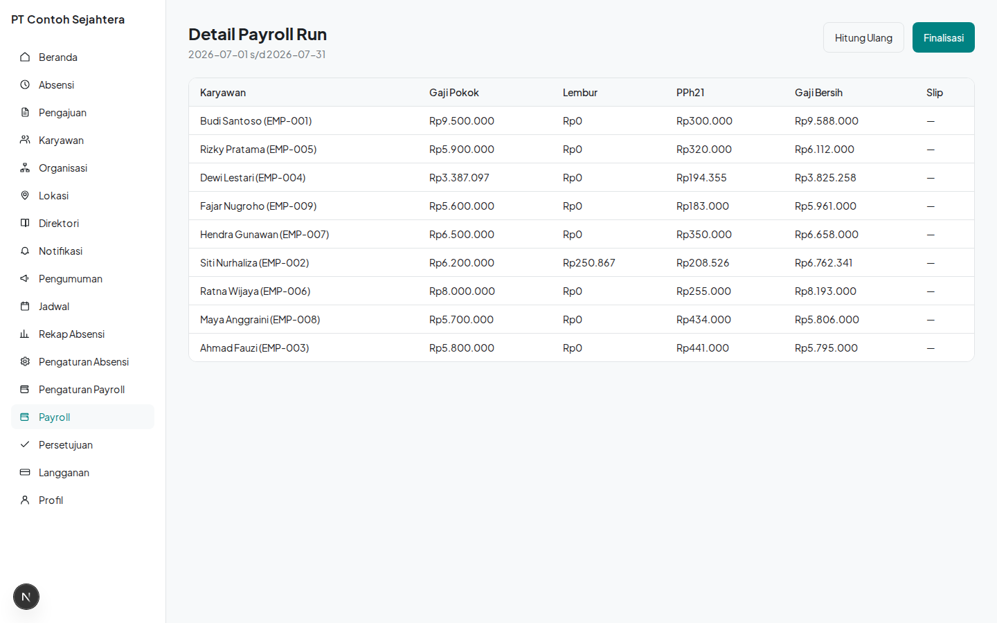 Detail payroll run berstatus draft dengan tombol hitung ulang dan finalisasi